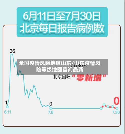全国疫情风险地区山东/山东疫情风险等级地图查询最新-第3张图片