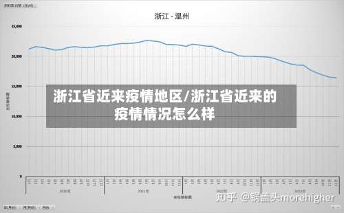 浙江省近来疫情地区/浙江省近来的疫情情况怎么样-第3张图片