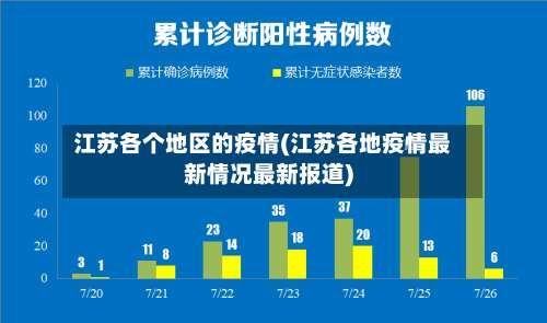 江苏各个地区的疫情(江苏各地疫情最新情况最新报道)-第2张图片