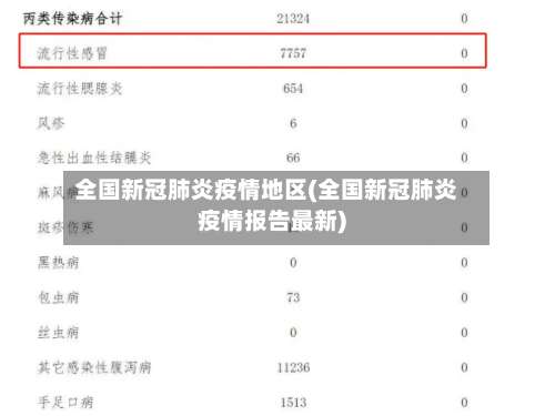 全国新冠肺炎疫情地区(全国新冠肺炎疫情报告最新)-第3张图片
