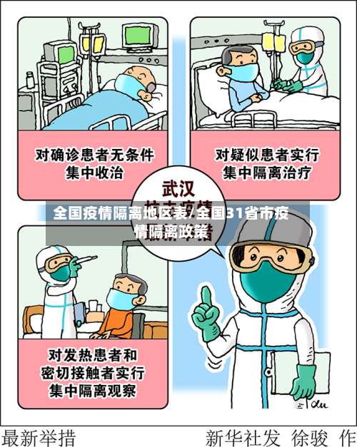 全国疫情隔离地区表/全国31省市疫情隔离政策-第3张图片