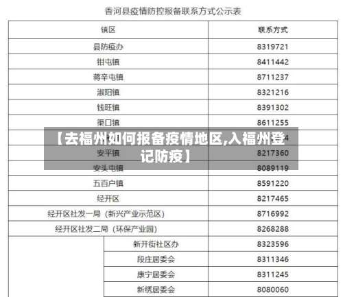 【去福州如何报备疫情地区,入福州登记防疫】-第2张图片