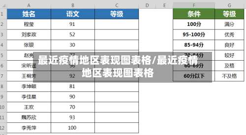 最近疫情地区表现图表格/最近疫情地区表现图表格-第1张图片