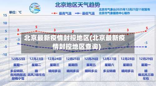 北京最新疫情封控地区(北京最新疫情封控地区查询)-第1张图片