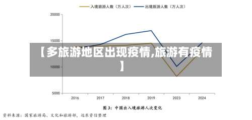 【多旅游地区出现疫情,旅游有疫情】-第1张图片