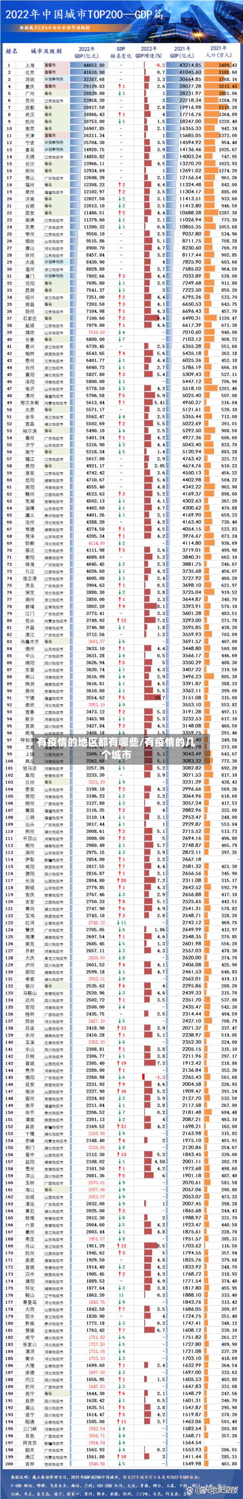 有疫情的地区都有哪些/有疫情的几个城市-第2张图片