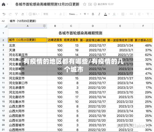 有疫情的地区都有哪些/有疫情的几个城市-第1张图片