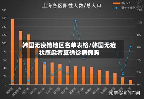韩国无疫情地区名单表格/韩国无症状感染者算确诊病例吗-第1张图片
