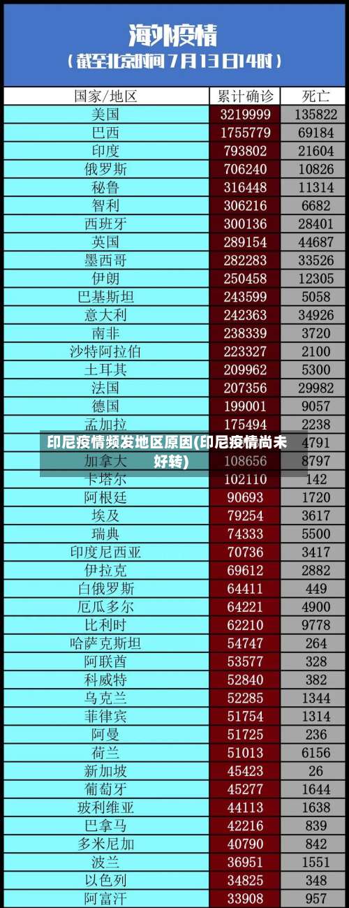 印尼疫情频发地区原因(印尼疫情尚未好转)-第1张图片