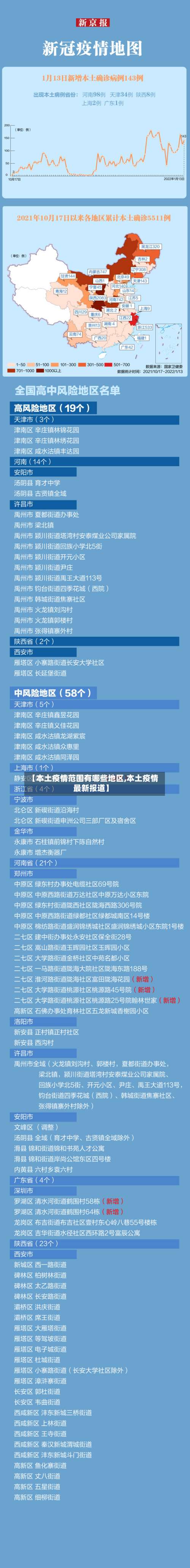 【本土疫情范围有哪些地区,本土疫情最新报道】-第1张图片