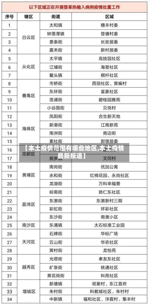 【本土疫情范围有哪些地区,本土疫情最新报道】-第2张图片
