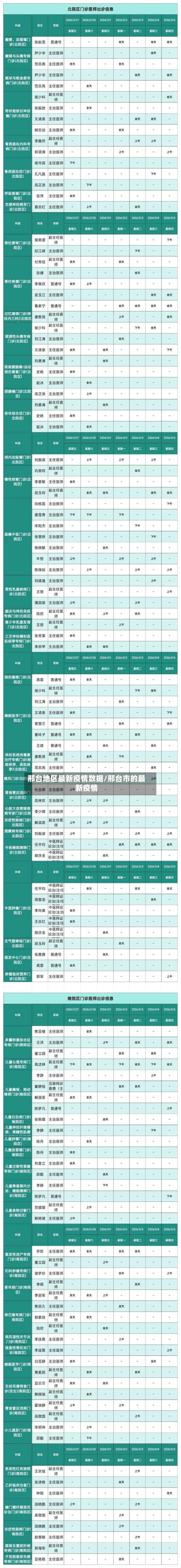 邢台地区最新疫情数据/邢台市的最新疫情-第1张图片