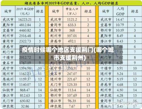 疫情时候哪个地区支援荆门(哪个城市支援荆州)-第1张图片