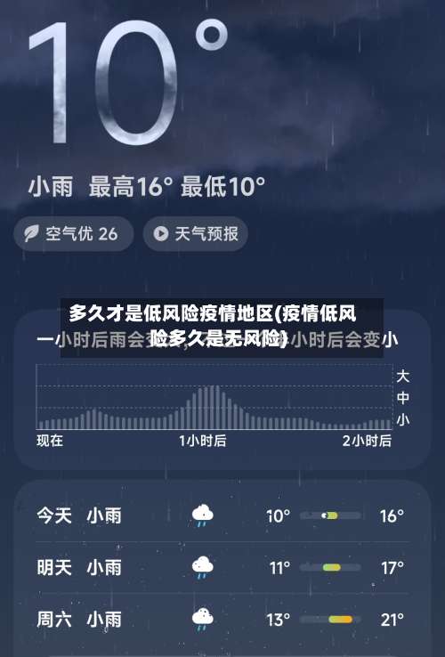 多久才是低风险疫情地区(疫情低风险多久是无风险)-第1张图片