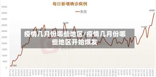 疫情几月份哪些地区/疫情几月份哪些地区开始爆发-第1张图片