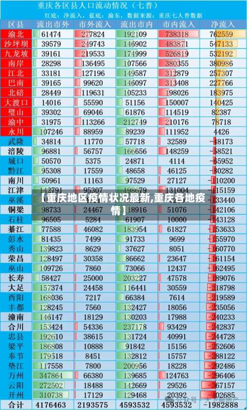 【重庆地区疫情状况最新,重庆各地疫情】-第2张图片