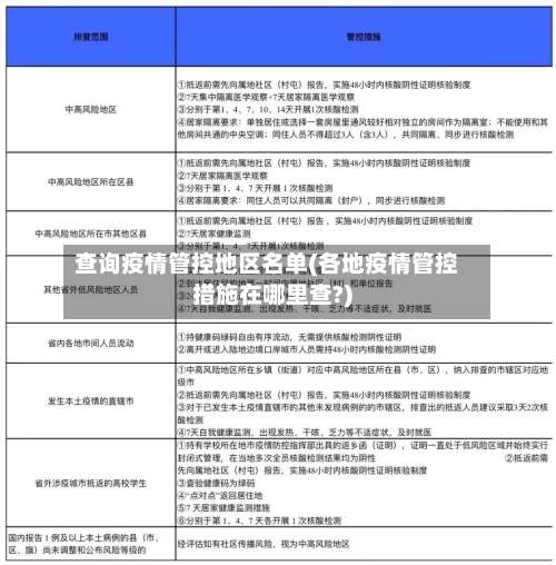 查询疫情管控地区名单(各地疫情管控措施在哪里查?)-第1张图片