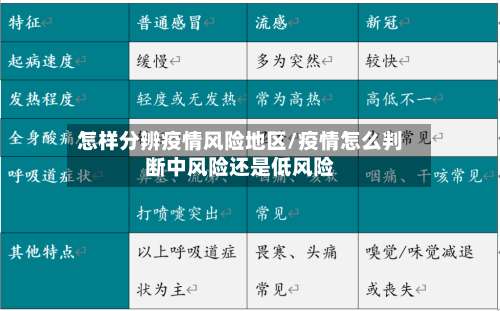 怎样分辨疫情风险地区/疫情怎么判断中风险还是低风险-第3张图片