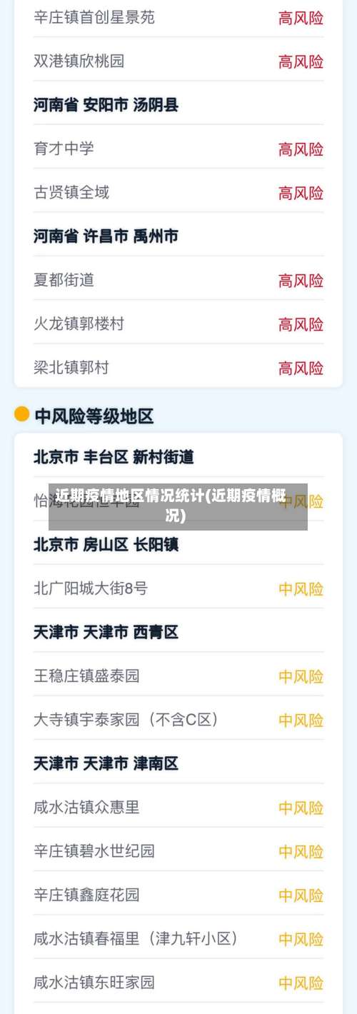 近期疫情地区情况统计(近期疫情概况)-第1张图片