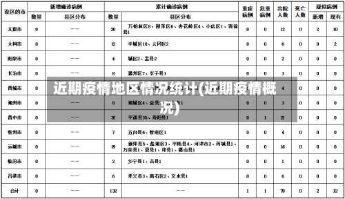 近期疫情地区情况统计(近期疫情概况)-第2张图片