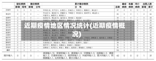 近期疫情地区情况统计(近期疫情概况)-第3张图片