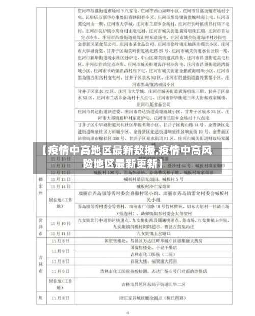 【疫情中高地区最新数据,疫情中高风险地区最新更新】-第1张图片