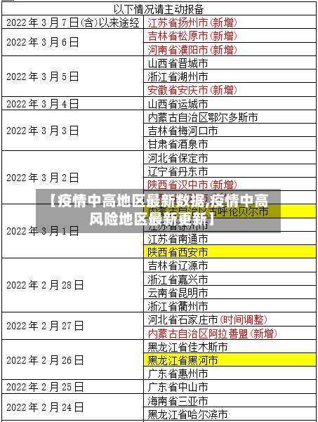 【疫情中高地区最新数据,疫情中高风险地区最新更新】-第2张图片