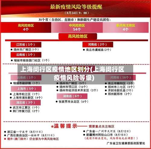 上海闵行区疫情地区划分(上海闵行区疫情风险等级)-第1张图片