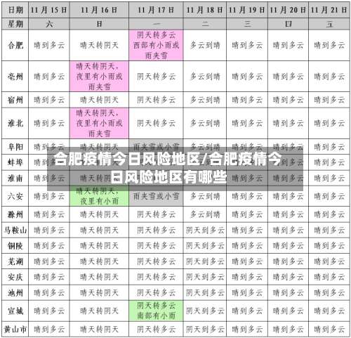 合肥疫情今日风险地区/合肥疫情今日风险地区有哪些-第2张图片