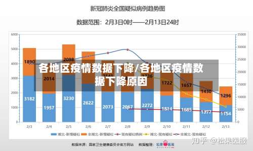 各地区疫情数据下降/各地区疫情数据下降原因-第1张图片