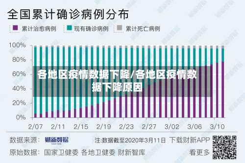 各地区疫情数据下降/各地区疫情数据下降原因-第2张图片