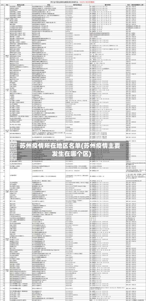 苏州疫情所在地区名单(苏州疫情主要发生在哪个区)-第2张图片
