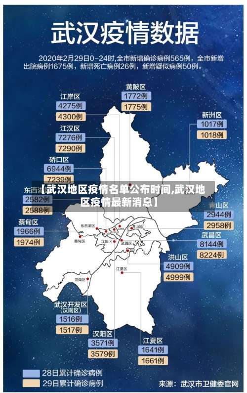 【武汉地区疫情名单公布时间,武汉地区疫情最新消息】-第1张图片