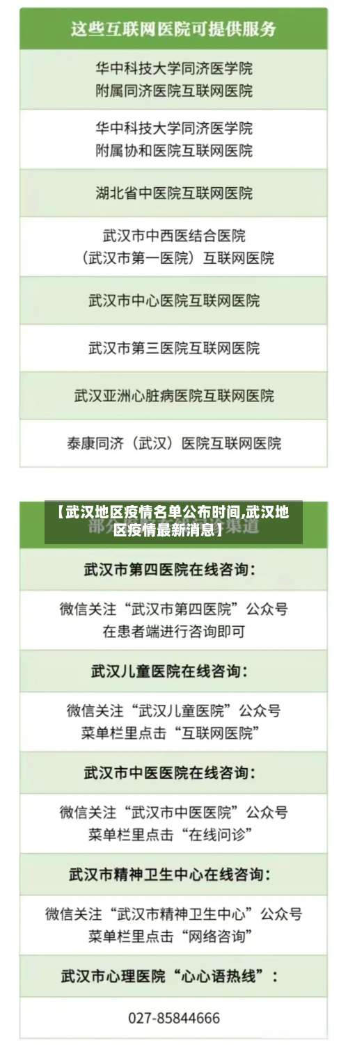 【武汉地区疫情名单公布时间,武汉地区疫情最新消息】-第2张图片