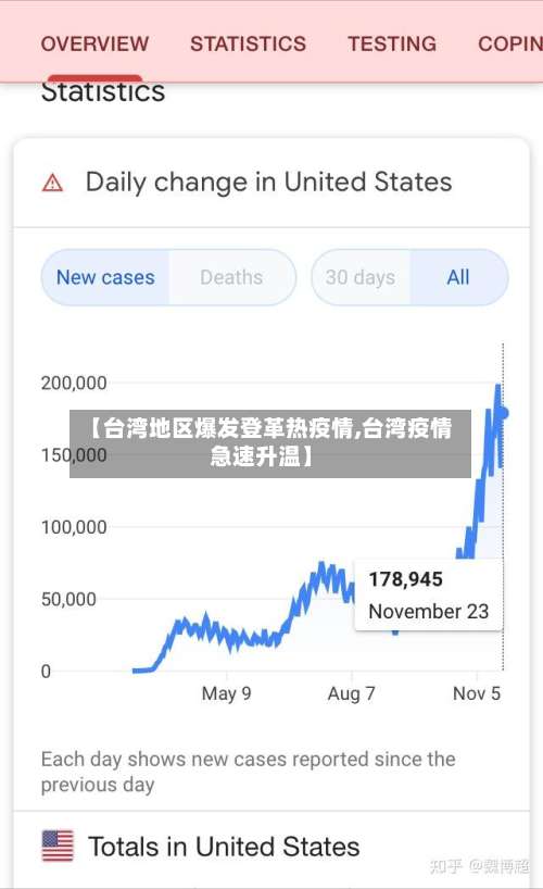 【台湾地区爆发登革热疫情,台湾疫情急速升温】-第3张图片