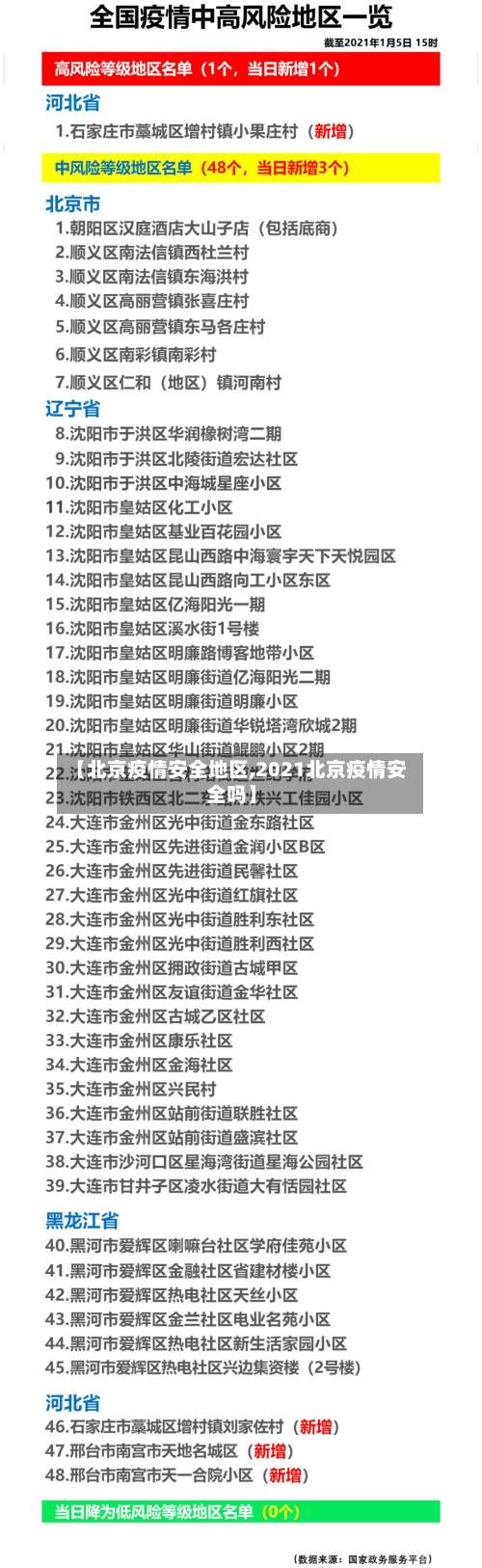 【北京疫情安全地区,2021北京疫情安全吗】-第1张图片