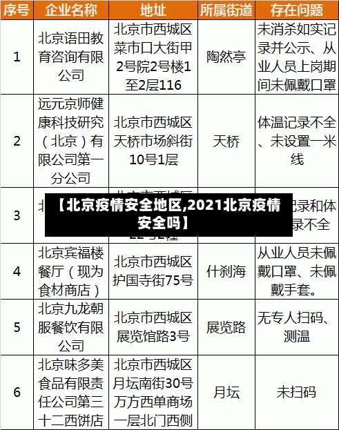 【北京疫情安全地区,2021北京疫情安全吗】-第2张图片