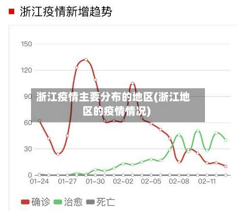 浙江疫情主要分布的地区(浙江地区的疫情情况)-第2张图片