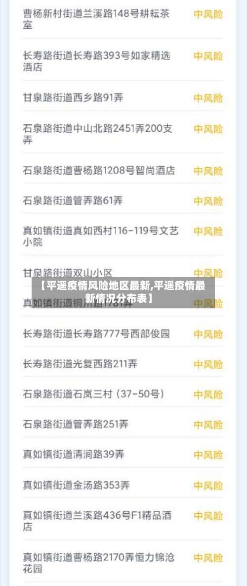 【平遥疫情风险地区最新,平遥疫情最新情况分布表】-第2张图片