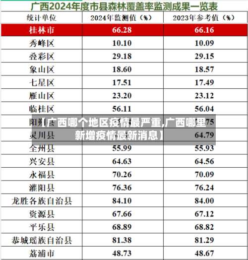 【广西哪个地区疫情最严重,广西哪里新增疫情最新消息】-第3张图片