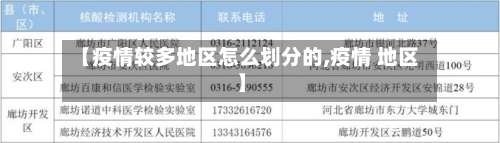 【疫情较多地区怎么划分的,疫情 地区】-第1张图片