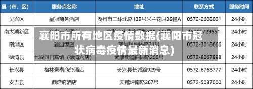 襄阳市所有地区疫情数据(襄阳市冠状病毒疫情最新消息)-第1张图片