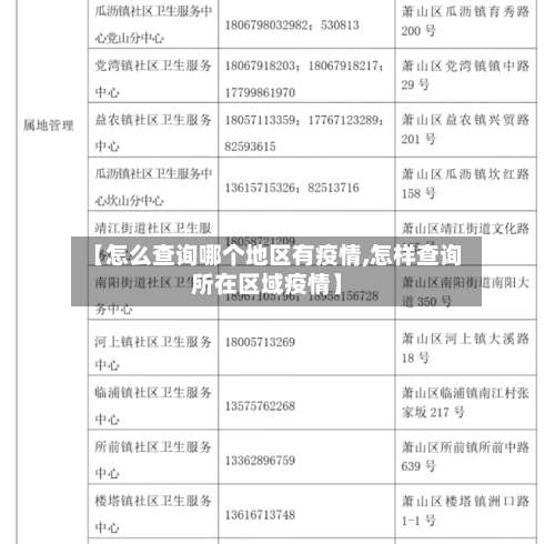 【怎么查询哪个地区有疫情,怎样查询所在区域疫情】-第1张图片