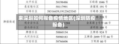 来深圳如何报备疫情地区(深圳防疫报备)-第2张图片