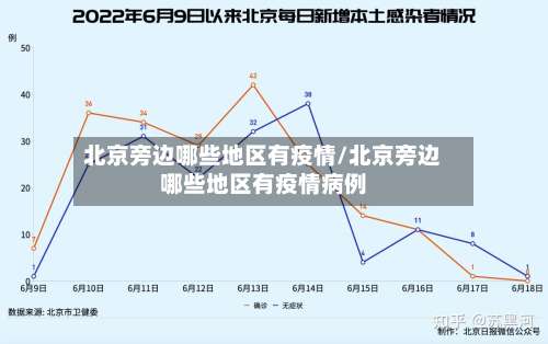 北京旁边哪些地区有疫情/北京旁边哪些地区有疫情病例-第1张图片