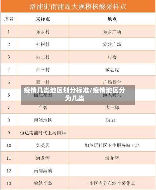 疫情几类地区划分标准/疫情地区分为几类-第2张图片