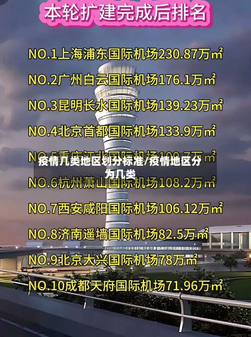 疫情几类地区划分标准/疫情地区分为几类-第3张图片