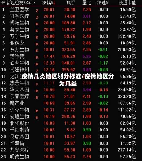 疫情几类地区划分标准/疫情地区分为几类-第1张图片