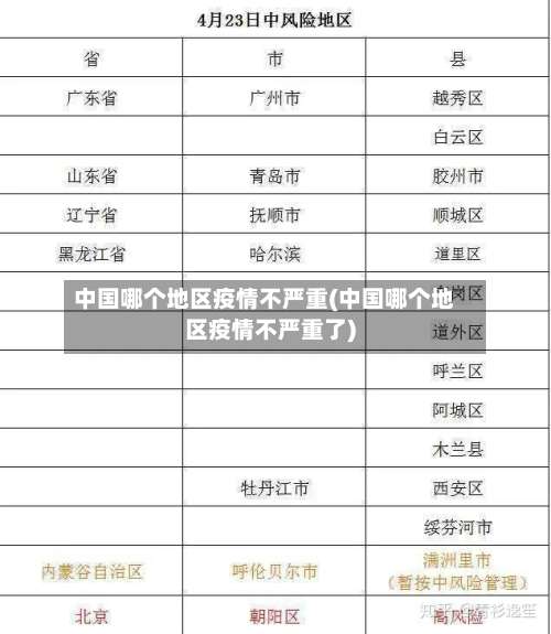 中国哪个地区疫情不严重(中国哪个地区疫情不严重了)-第2张图片