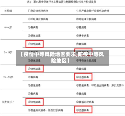 【疫情中等风险地区要求,防疫中等风险地区】-第2张图片